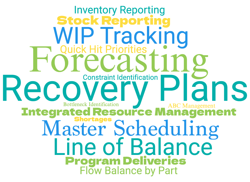 Advanced Manufacturing Word Cloud